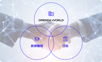 産学官連携のベン図